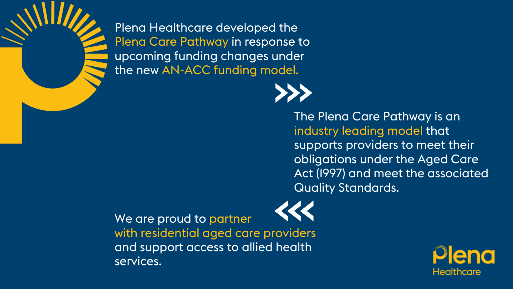 Plena Care Pathway Inforgraphic