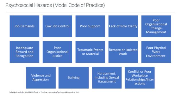 A list of psychosocial hazards